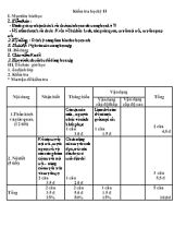 Đề thi học kỳ II môn Sinh học 8 - Năm học 2015 - 2016